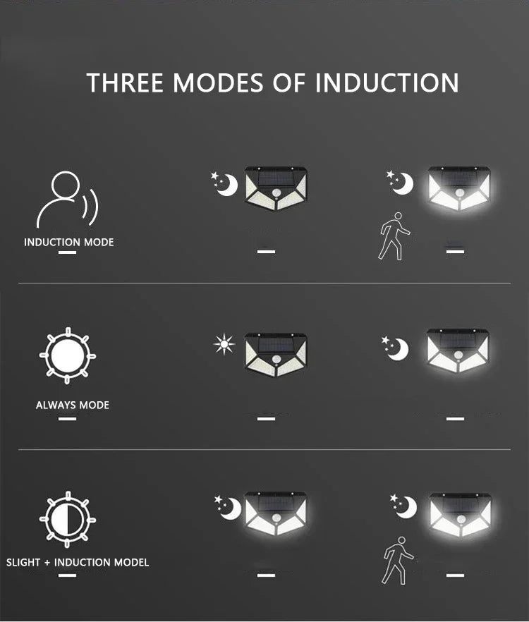 Luz Solar Inteligente com Sensor de Movimento